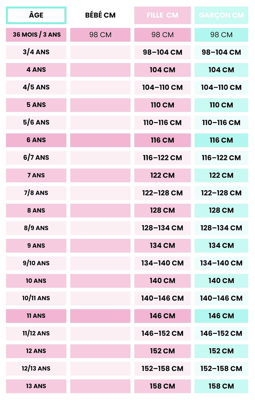 Guide complet des tailles enfant : correspondance âge et cm