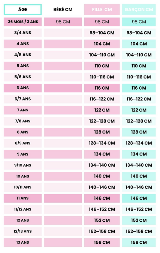 Guide complet des tailles enfant : correspondance âge et cm